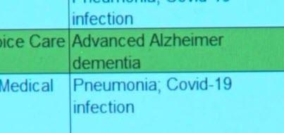 deaths attributed coronavirus